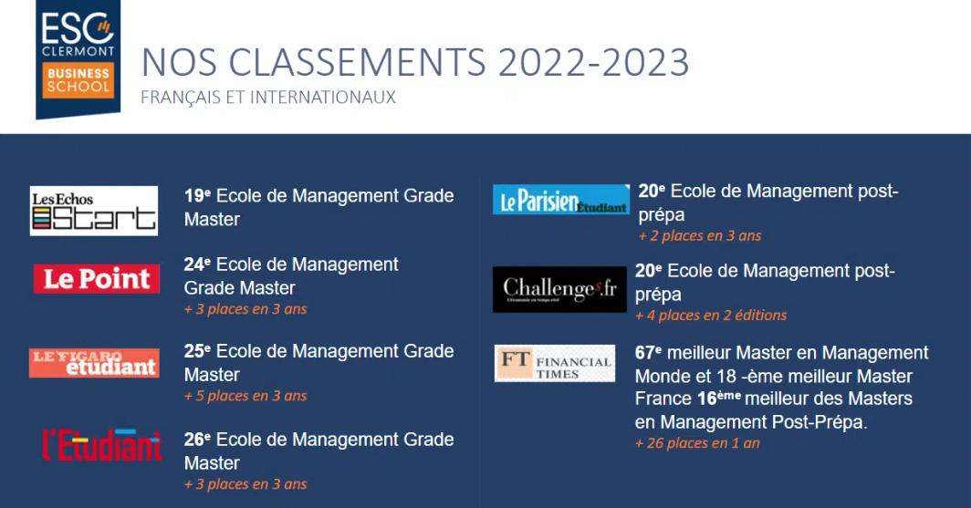 Nos Classements 2022-2023